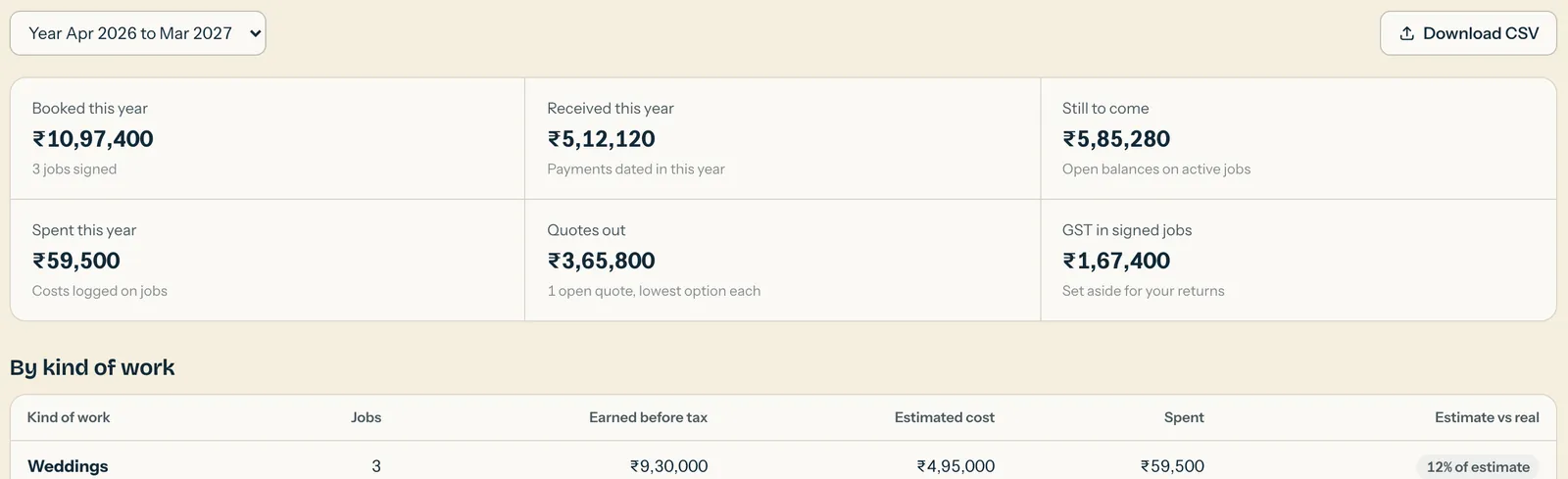 Books for the year April 2026 to March 2027: booked, received, still to come, spent, quotes out and GST in signed jobs, in lakhs.