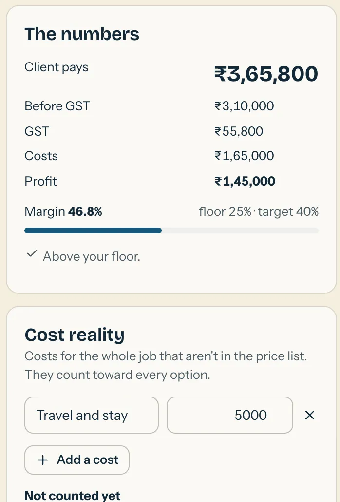 The numbers panel: client pays, before GST, GST, costs, profit, and a margin bar against the floor and target. Below it, costs not counted yet, each with Add or Not needed.